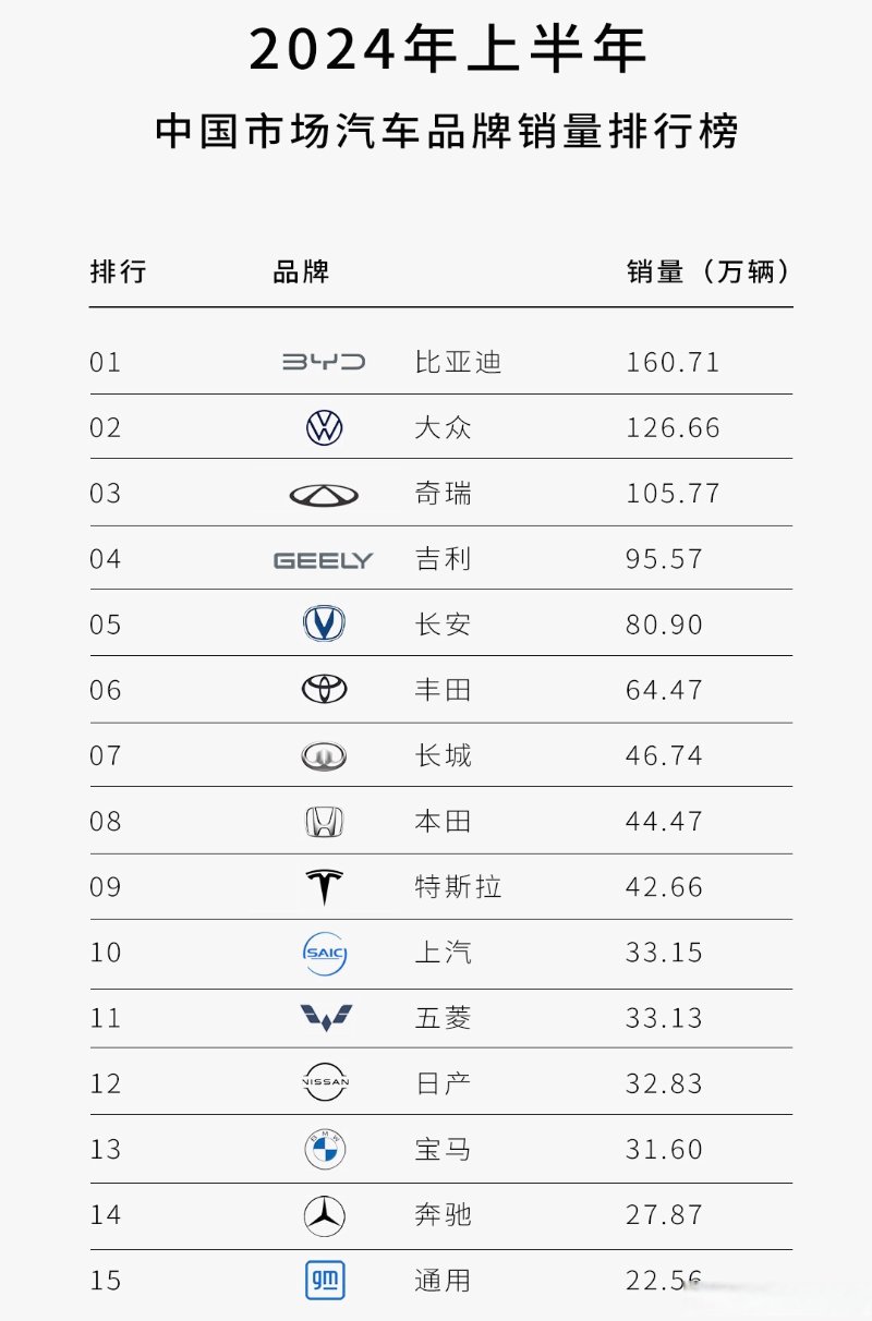 汽车牌子排行榜