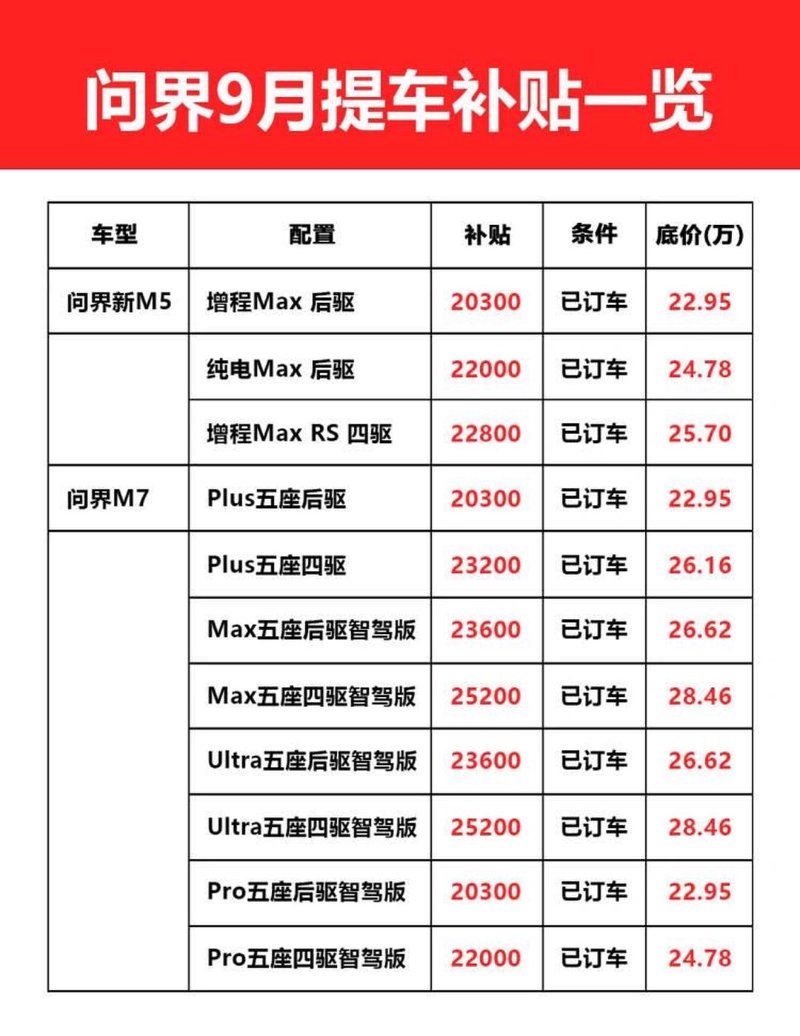 最新汽车报价趋势：购车者必看的市场动态