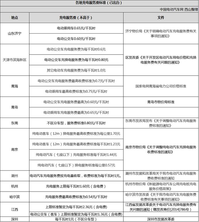 充电桩收费标准